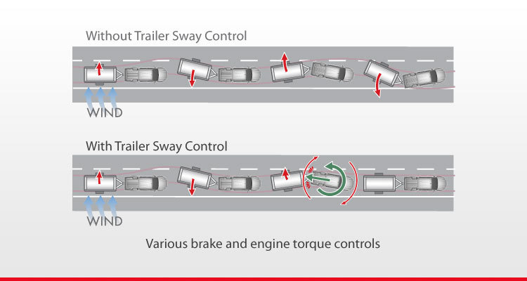 Dont Drive A Hilux Until You Know This Turning Circle Fact - 1s1v9ke